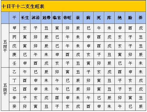 流年 帝旺|如何理解八字大运的十二长生？衰、病、死、墓、绝等是什么意思？